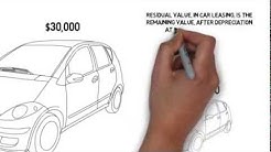 What is Residual Value - in Car Leasing 