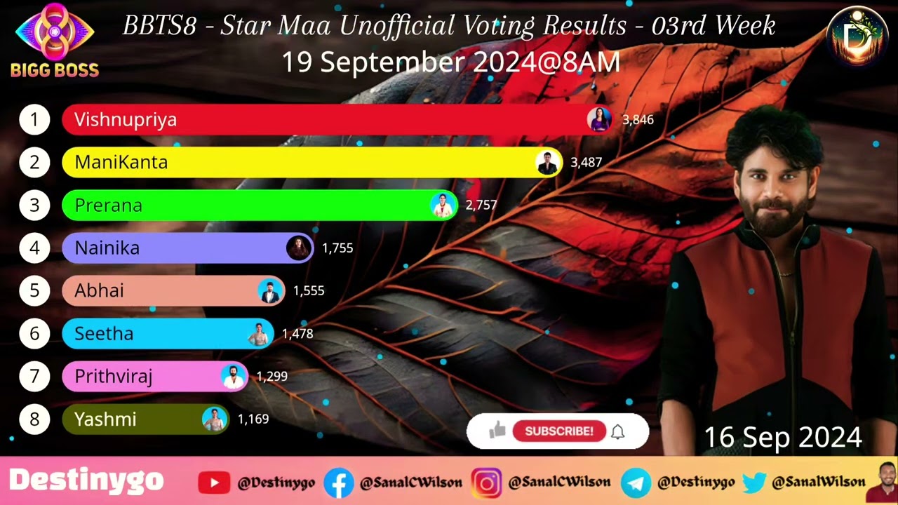 Bigg boss today live hotstar hotsell