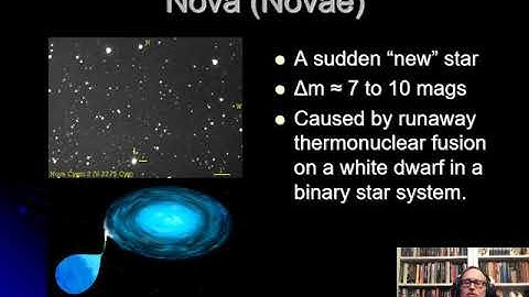Eruptive and Cataclysmic Variables