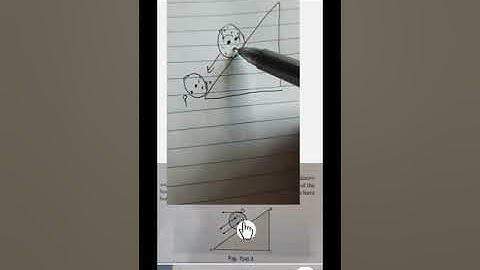 Unit 5-:  Motion of system of particle and Rigid body
