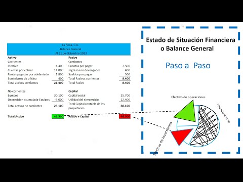 Vídeo: Com Elaborar Un Balanç De Gestió