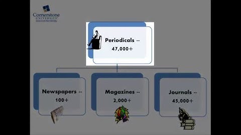 An Introduction to Miller Library