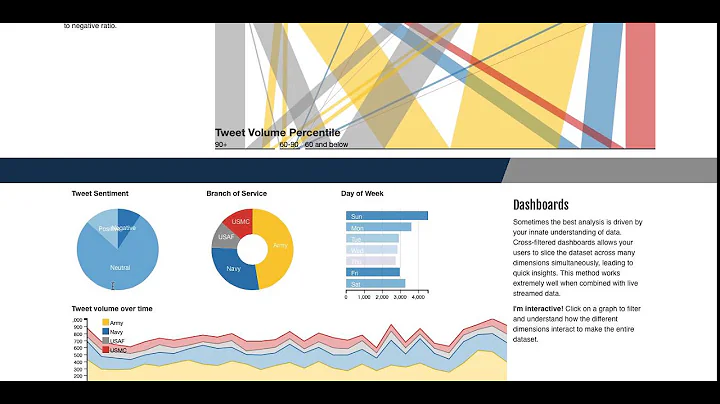 ATA Veteran Sentiment Analysis