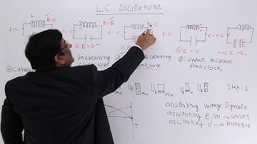 Class 12th – L. C. Oscillations | Alternating Current | Tutorials Point