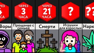 Что, Если Все Погибнут Через 24 Часа?!