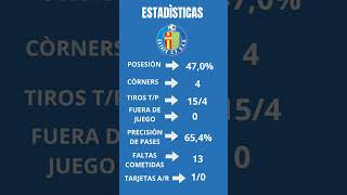 Getafe vs Deportivo Alavés, Jornada 3