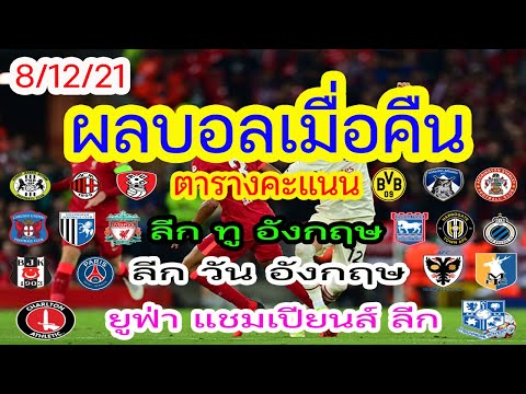 โปรแกรม ฟุตบอล ซูซูกิ คั พ 2021