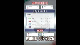 Standings Group C WC26 #fifaworldcup #worldcup2026 #worldcup #worldcupstats #worldcupnews #ballintel