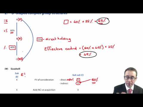 ACCA P2 ‘D’-shaped complex group structure, Example 2