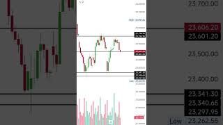 NIFTY50 FULL TRADING SESSION ANALYSIS #trading #nifty