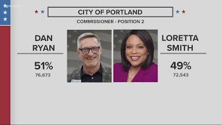 Early results show tight race between Loretta Smith and Dan Ryan
