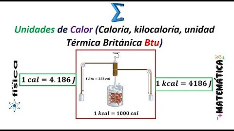 ¿K es una unidad de calor?