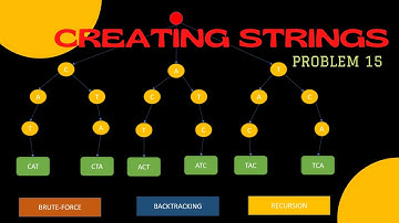 CREATING STRINGS | CSES PROBLEMSET SOLUTION | PROBLEM 15