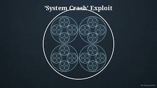 The Alignment Paradox: Hacking the Simulation