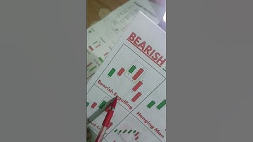 Bearish engulfing candlestick best trading strategy#shorts#chartpattern#candlestickpattern#trading
