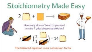 Stoichiometry Made Easy: Stoichiometry Tutorial Part 1