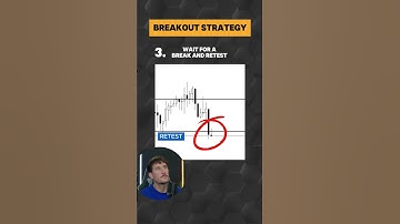 Breakout Strategy  #trading #tradingstrategy
