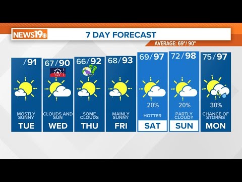 Mainly sunny, seasonably hot South Carolina Tuesday weather - YouTube