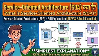 Service-Oriented Architecture (SOA) in Cloud Computing | Full Explanation in Hindi | RGPV Exam 2026