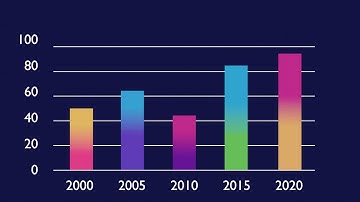 BAR CHART ANIMATION in Blender