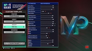 Rarest Build in NBA 2K History! Playmaking Perimeter Creator