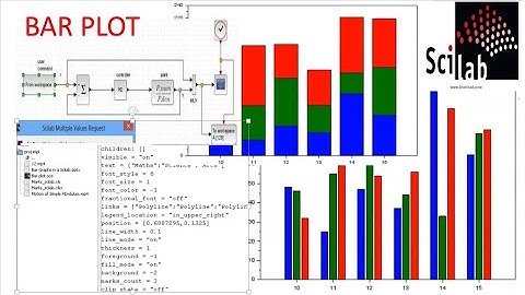 Plot BAR Graph/Chart with different Width, Height, Color, Legends, etc. in SCILAB