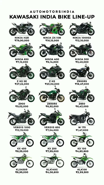 Kawasaki Ninja all bikes with price ll #shortsfeed #shorts