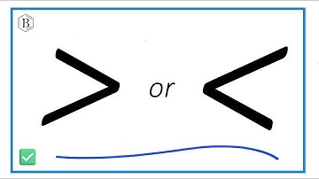 An Easy Way to Remember Greater Than and Less Than Signs 🐊