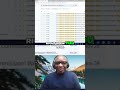 EXPLOSION of Sales! See Our Community Success! #shorts