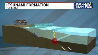 How earthquakes can cause a tsunami