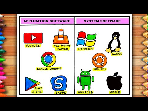 How to draw Application and System Software with their names | Application and System Software