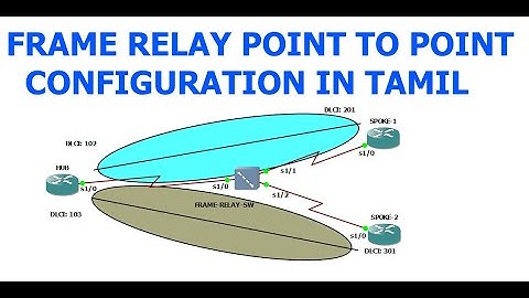 Frame relay Point to Point Configuration || [TAMIL]
