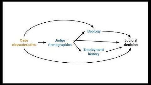 Causal Graphs as Statistical Models