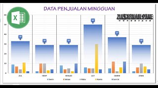 Cara Membuat Grafik Penjualan Mingguan Yang Menarik di EXCEL