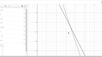 Solving Systems of Linear Equations Graphically using Desmos