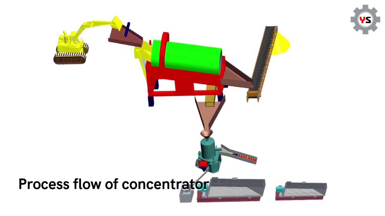 Good price Center Shaft Type Trommel Screen, gold trommel, gold wash plant