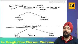 CMA Foundation | Accounts Basics | Course Introduction | By CMA J.S. Malhotra