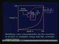 Lecture - 25 Flow Control Valves