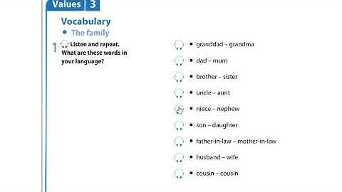 Grade 5 Unit 3 My family words p.33