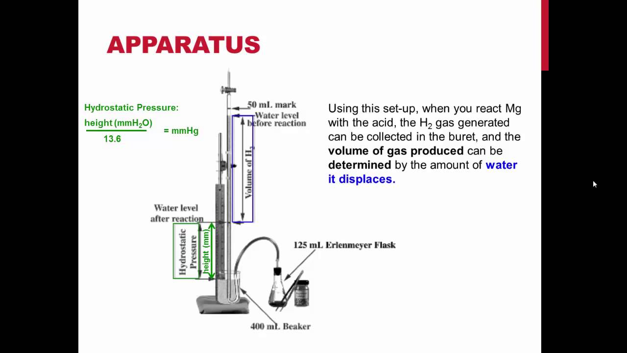 determining molar mass by ideal gas For students to compare properties of real and ideal gases (based on kmt assumptions) as they determine the molar mass of a volatile solvent, for honors or ap chemistry product type determining molar mass using the ideal gas equation chemistry kit. determining molar mass by ideal gas For students to compare properties of real and ideal gases (based on kmt assumptions) as they determine the molar mass of a volatile solvent, for honors or ap chemistry product type determining molar mass using the ideal gas equation chemistry kit.