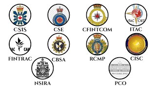 Every Canadian intelligence Agency Explained in 4 minutes