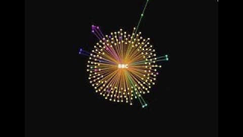 Twitter temporal egocentric network: RTs & mentions of BBC news from 02-11 to 02-27-2014 (sampled)