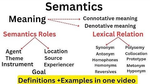 Semantics|Semantic roles|Lexical relation #linguistics