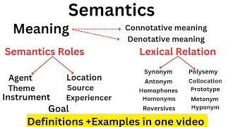 Semantics|Semantic roles|Lexical relation #linguistics