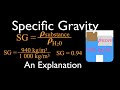 Understanding Density and Specific Gravity