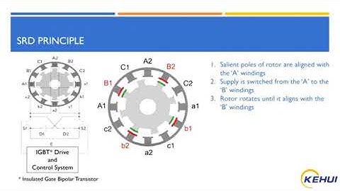 Switched Reluctance motor