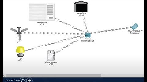 Smart home using wireless router with conditions