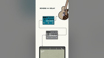 Delay or Reverb? Which comes first?