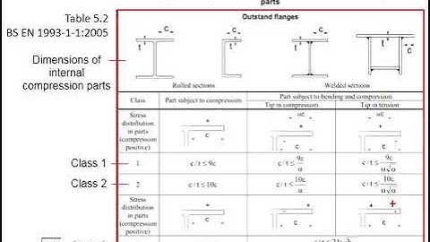 4.4 Classification of steel section