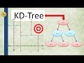 KD-Tree Nearest Neighbor Data Structure